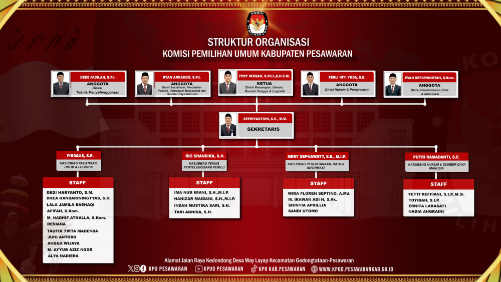 Struktur Organisasi